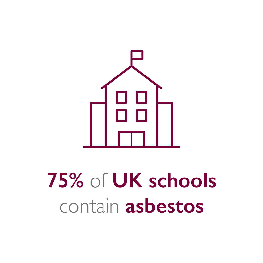 Asbestos facts and figures