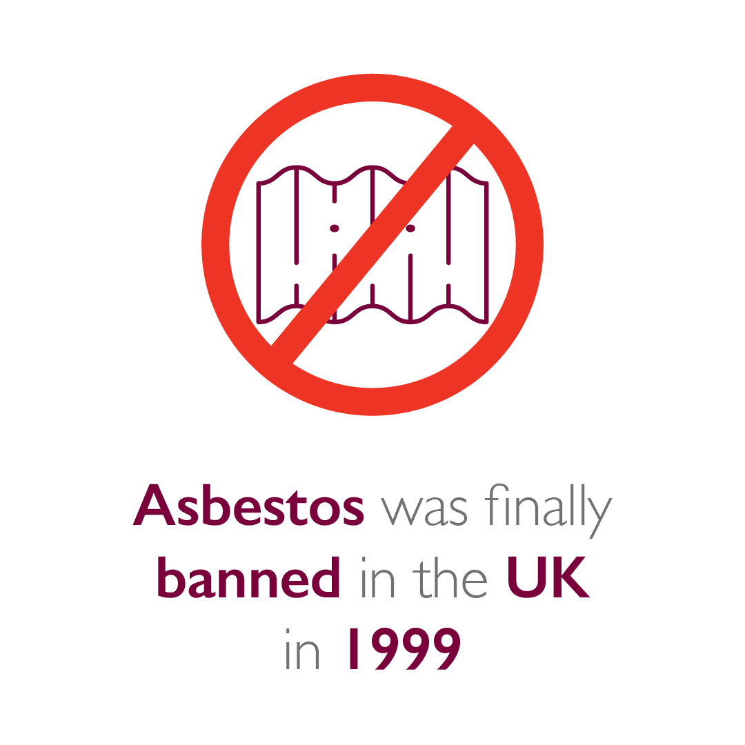 Asbestos facts and figures